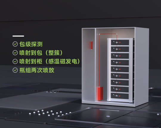 分布式液冷储能柜消防系统 分布式液冷储能柜消防系统
